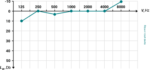 Graphic